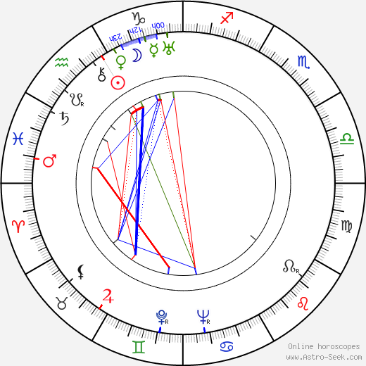 Elena Hollá-Holéczyová birth chart, Elena Hollá-Holéczyová astro natal horoscope, astrology