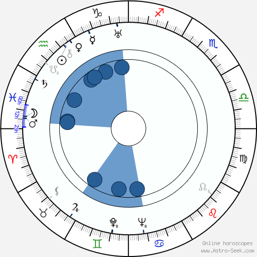 Frank Launder Oroscopo, astrologia, Segno, zodiac, Data di nascita, instagram