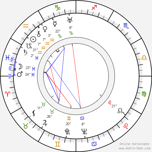 Frank Launder birth chart, biography, wikipedia 2024, 2025