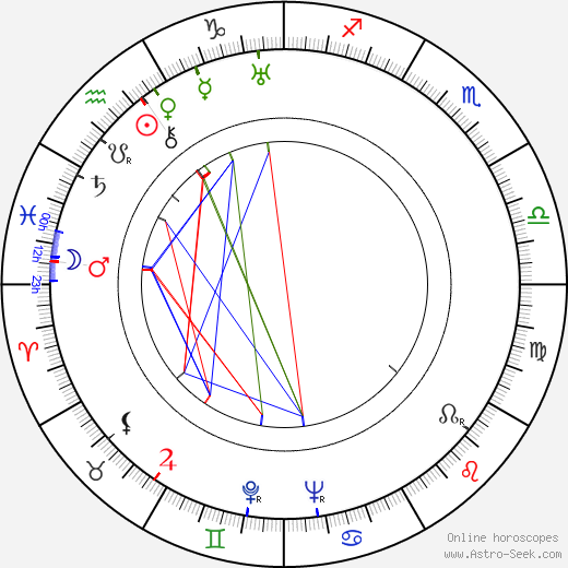 Frank Launder birth chart, Frank Launder astro natal horoscope, astrology