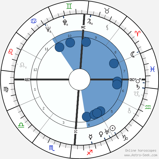 Fulvio Bernardini wikipedia, horoscope, astrology, instagram