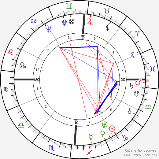 Fulvio Bernardini birth chart, Fulvio Bernardini astro natal horoscope, astrology