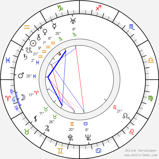 Gerty Molzen birth chart, biography, wikipedia 2024, 2025