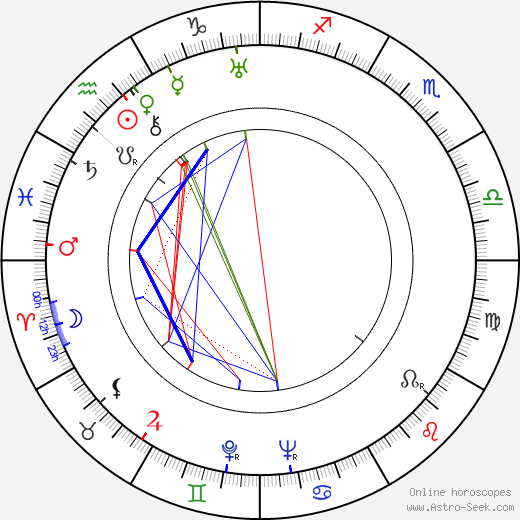 Gerty Molzen birth chart, Gerty Molzen astro natal horoscope, astrology