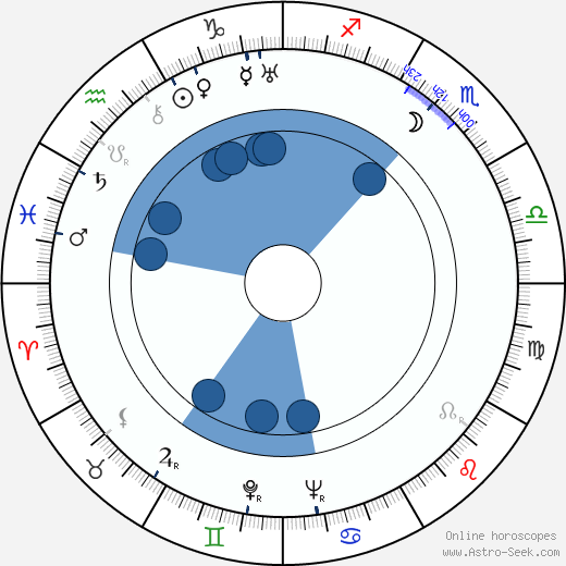 Gilberto Martínez Solares wikipedia, horoscope, astrology, instagram