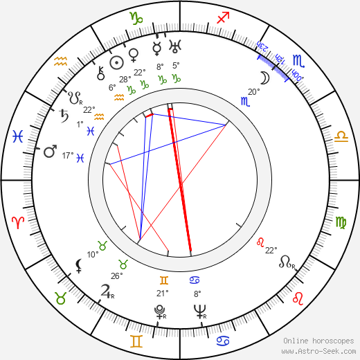 Gilberto Martínez Solares birth chart, biography, wikipedia 2023, 2024