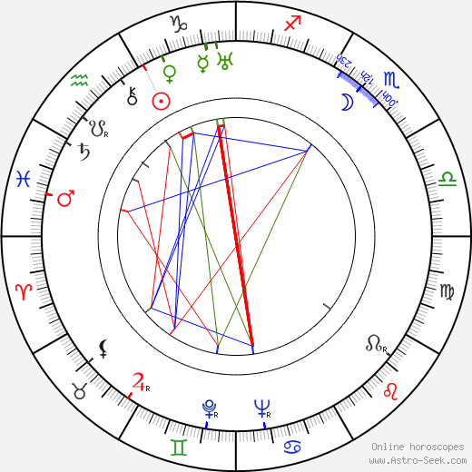 Gilberto Martínez Solares birth chart, Gilberto Martínez Solares astro natal horoscope, astrology