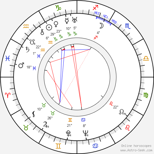 György Bálint birth chart, biography, wikipedia 2024, 2025