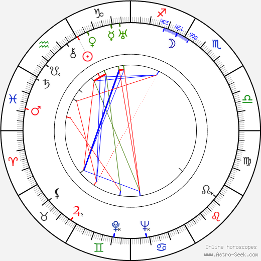 György Bálint birth chart, György Bálint astro natal horoscope, astrology