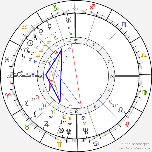 Jan Kefer birth chart, biography, wikipedia 2023, 2024