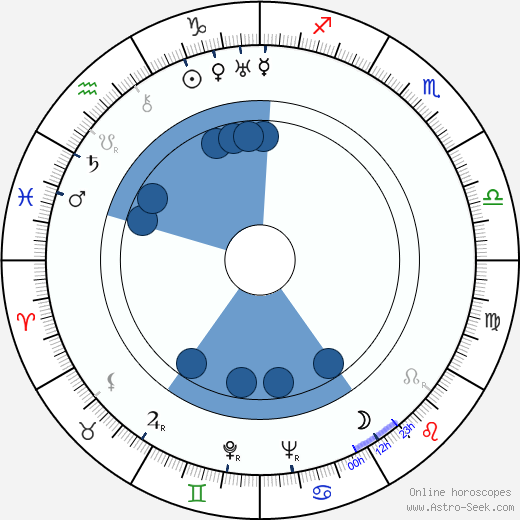 Jesse Hibbs wikipedia, biography, birth chart, instagram Jesse Hibbs wikipedia, horoscope, astrology, instagram