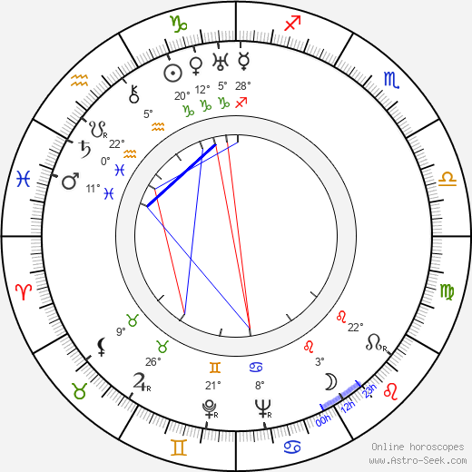 Jesse Hibbs birth chart, biography, wikipedia 2024, 2025