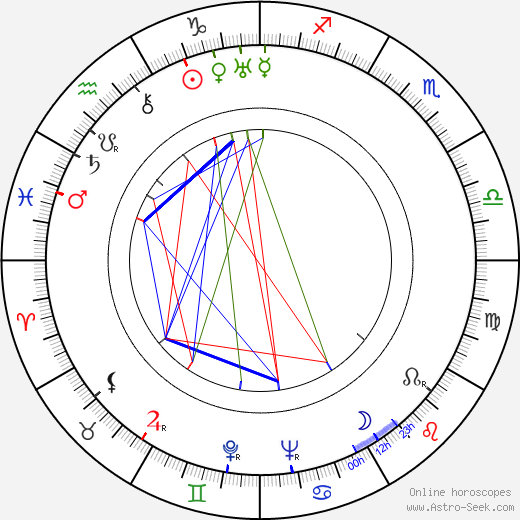 Jesse Hibbs birth chart, Jesse Hibbs astro natal horoscope, astrology