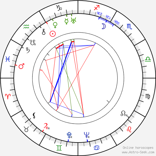 Jorma Nortimo birth chart, Jorma Nortimo astro natal horoscope, astrology