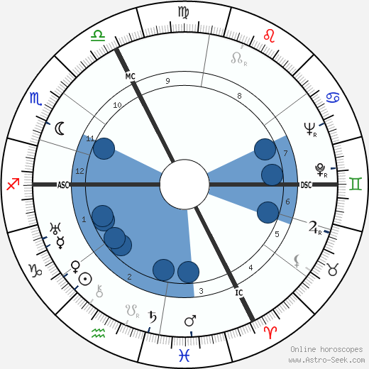 Lanny Ross wikipedia, biography, birth chart, instagram Lanny Ross wikipedia, horoscope, astrology, instagram