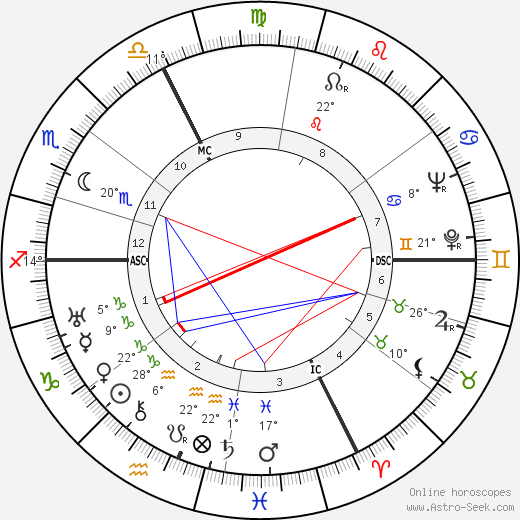 Lanny Ross birth chart, biography, wikipedia 2024, 2025