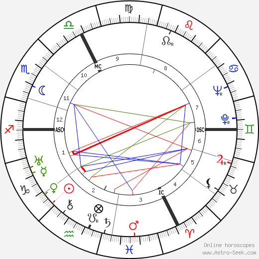 Lanny Ross birth chart, Lanny Ross astro natal horoscope, astrology