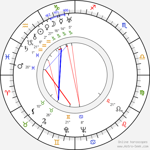 Marie Pavlíková birth chart, biography, wikipedia 2024, 2025