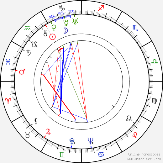 Marie Pavlíková birth chart, Marie Pavlíková astro natal horoscope, astrology