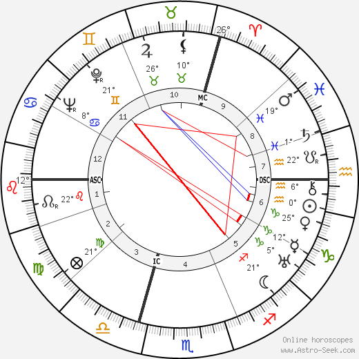 Maurice Holzer birth chart, biography, wikipedia 2024, 2025