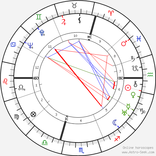 Maurice Holzer birth chart, Maurice Holzer astro natal horoscope, astrology