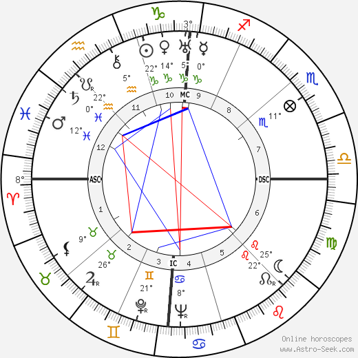 Maxime Jacob birth chart, biography, wikipedia 2024, 2025