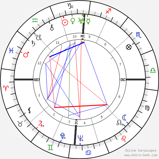 Maxime Jacob birth chart, Maxime Jacob astro natal horoscope, astrology