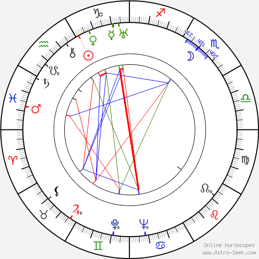 Millen Brand birth chart, Millen Brand astro natal horoscope, astrology