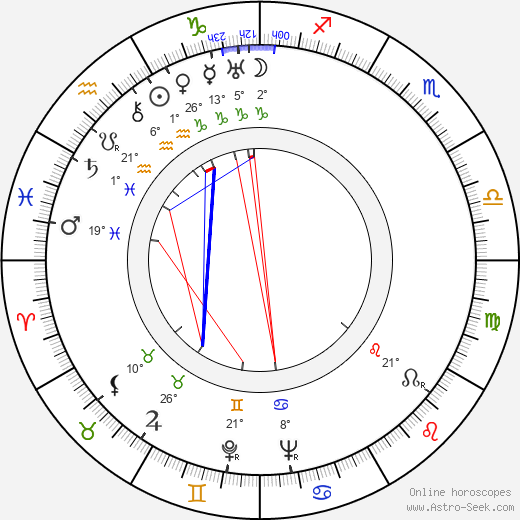 Robert E. Howard birth chart, biography, wikipedia 2024, 2025