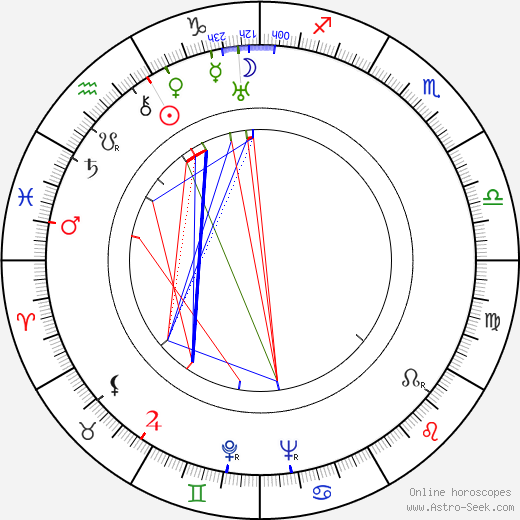 Robert E. Howard birth chart, Robert E. Howard astro natal horoscope, astrology