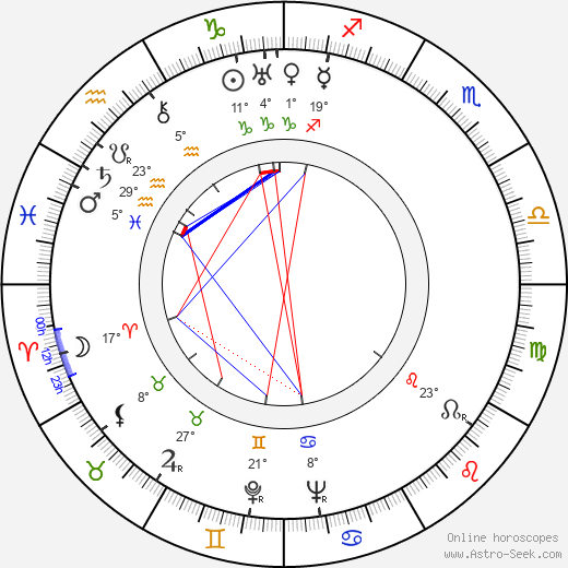 Shirô Toyoda birth chart, biography, wikipedia 2023, 2024