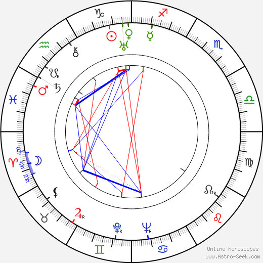 Shirô Toyoda birth chart, Shirô Toyoda astro natal horoscope, astrology