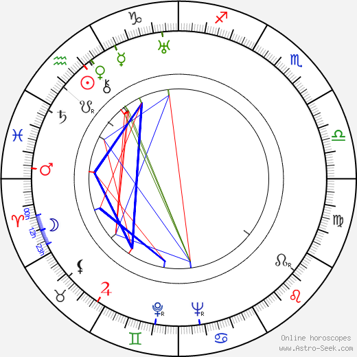 Terry O. Morse birth chart, Terry O. Morse astro natal horoscope, astrology