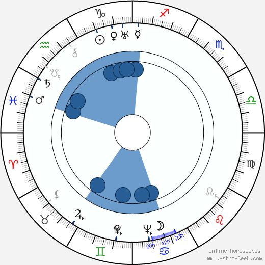 Viktor Dobrovolsky Oroscopo, astrologia, Segno, zodiac, Data di nascita, instagram