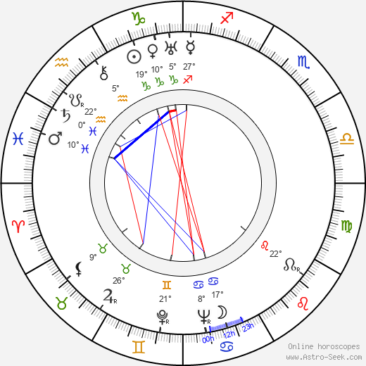 Viktor Dobrovolsky birth chart, biography, wikipedia 2024, 2025
