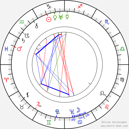 Viktor Dobrovolsky birth chart, Viktor Dobrovolsky astro natal horoscope, astrology