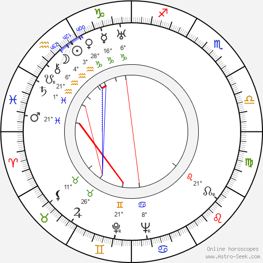 Wilfred Jackson birth chart, biography, wikipedia 2024, 2025