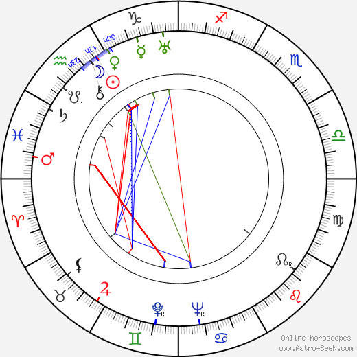 Wilfred Jackson birth chart, Wilfred Jackson astro natal horoscope, astrology