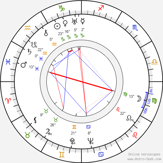 William Bendix birth chart, biography, wikipedia 2024, 2025