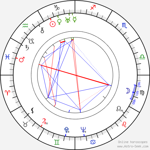 William Bendix birth chart, William Bendix astro natal horoscope, astrology