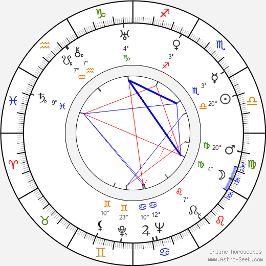 Benita Hume birth chart, biography, wikipedia 2024, 2025