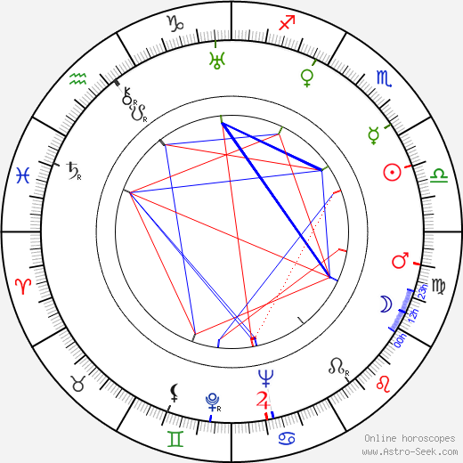 Benita Hume birth chart, Benita Hume astro natal horoscope, astrology