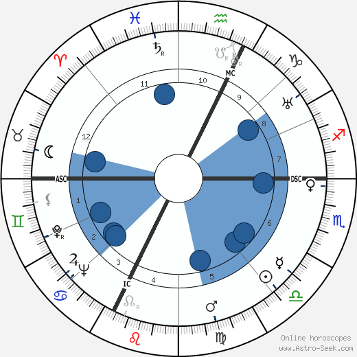 Carlo Campanini wikipedia, horoscope, astrology, instagram