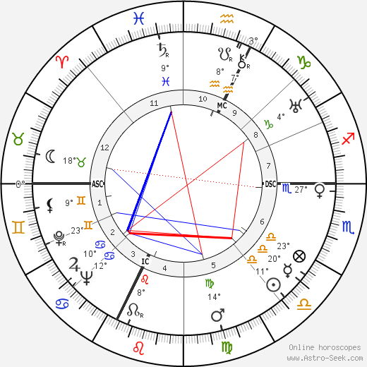 Carlo Campanini birth chart, biography, wikipedia 2024, 2025