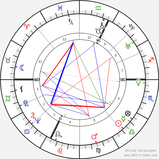 Carlo Campanini birth chart, Carlo Campanini astro natal horoscope, astrology