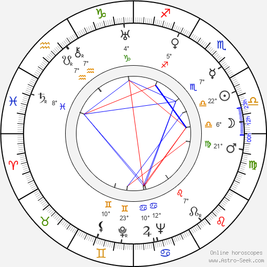 Cleanth Brooks birth chart, biography, wikipedia 2024, 2025