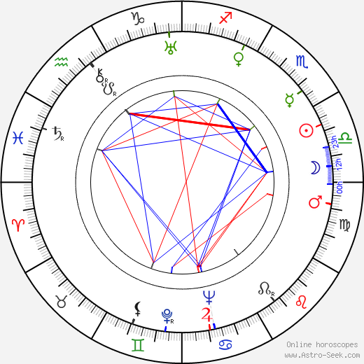 Cleanth Brooks birth chart, Cleanth Brooks astro natal horoscope, astrology