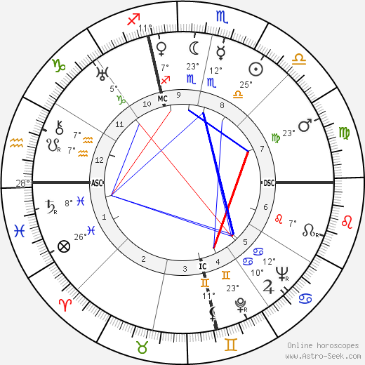 David Harker birth chart, biography, wikipedia 2023, 2024