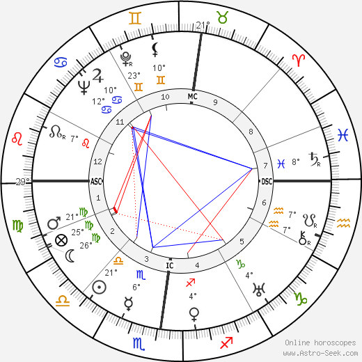 Dino Buzzati birth chart, biography, wikipedia 2024, 2025