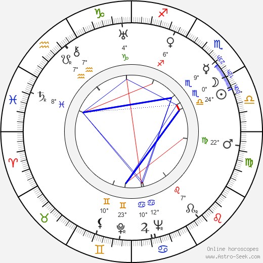 Dmitriy Orlovskiy birth chart, biography, wikipedia 2023, 2024